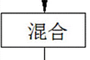 用于充電樁的表面復合材料
