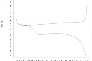 作為鋰硫電池正極的石墨烯/硫多孔微球復合材料及其制備方法
