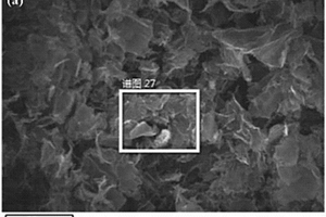 金屬錳氧化物/石墨烯復合材料的制備方法