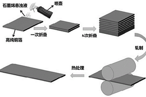 高強高導銅/石墨烯復合材料的制備方法