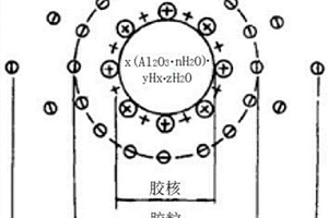 陶瓷粉與短纖維復合的鋁基復合材料制備工藝