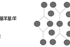復合材料及其制備方法和發光二極管