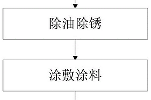 低碳鋼-鋅鋁不銹鋼復合材料的處理工藝