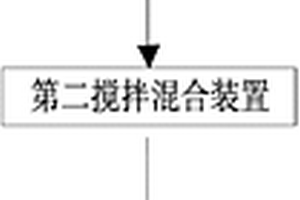 軟木復合材料制品生產系統