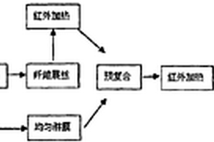 連續纖維增強熱塑性阻燃預浸帶復合材料及其制備方法