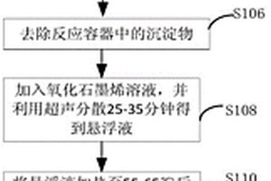 石墨烯/鋼復合材料制備方法及磁懸浮列車