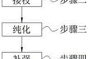 新型抗裂纖維及復合材料制備方法