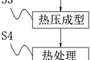 摩擦片復合材料及其制備方法
