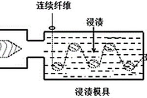 高性能長纖維增強聚乳酸復合材料及其制備方法