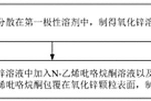 復合材料及其制備方法與量子點發光二極管