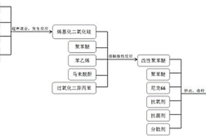 高壓力強度供水管道用聚苯醚復合材料的制備方法