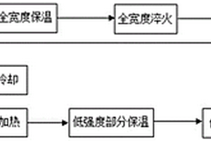 無鍍層變強度鋼復合材料