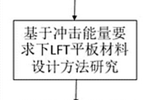 长纤维复合材料乘用车后排座椅骨架初始材料设计方法