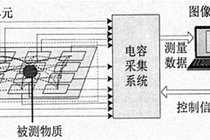 航天隔熱復合材料粘接缺陷檢測方法