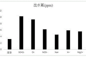 由生物高分子復合材料改性的除氟吸附劑的制備方法
