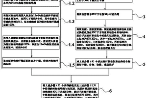 回收紙纖維聚乳酸復合材料及其制備方法
