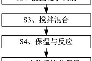 基于原位生成TiB<sub>2</sub>的顆粒增強鋁基復合材料鑄軋方法