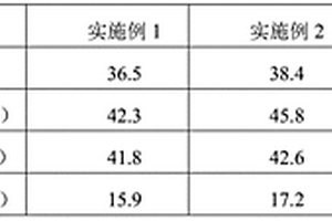 環狀聚酯CBT/木塑復合材料