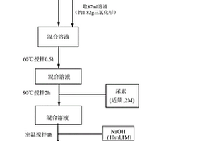 氧化石墨烯-氫氧化釤復合材料的合成方法及吸附性能