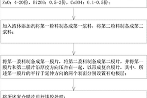 磁電復合材料的制備方法