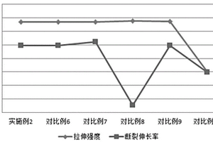 交聯型耐油聚醚砜復合材料的制備工藝