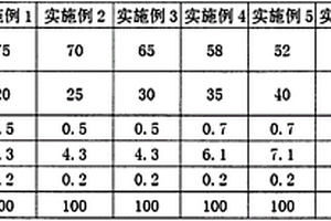 高流動低析出抗靜電聚丙烯復合材料及其制備方法