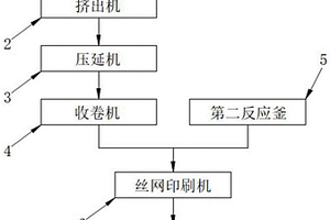 基于水性PU絲網印刷的多層復合材料生產線及其生產工藝