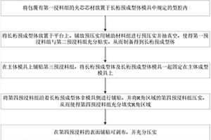 夾芯結構碳纖維復合材料長桁的成型工藝