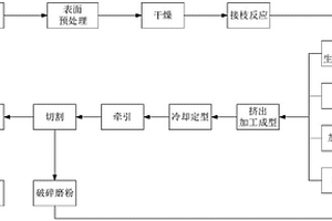 非發泡PVC基超高填充生物質纖維復合材料及制備方法