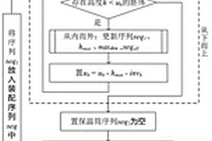 用于碳碳復合材料沉積的投爐裝配優化方法