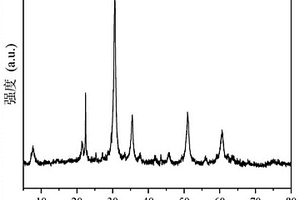 硅改性銦基氧化物-分子篩復合材料及其制備方法和應用