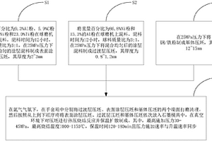 金屬基耐磨耐蝕表面涂層復合材料及其制備方法