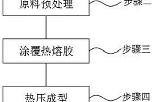 箱包復合材料及其生產工藝