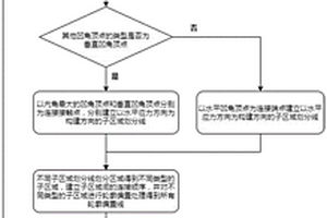 基于應力方向的連續纖維增強復合材料3D打印凸分解方法