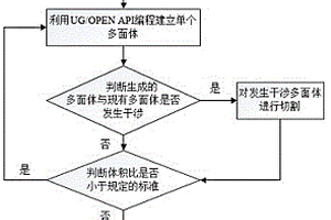 考慮非理想界面的顆粒增強復合材料微觀結構的幾何建模方法
