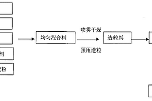 氧化鋯增強氮化硅/石英基陶瓷復合材料及其制備方法