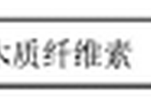TiO<sub>2</sub>基磁性多孔復合材料及其制備方法
