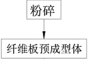 用于PDCPD碳纖維織物復合材料的定型劑及制備方法