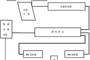 用于檢測電力設備復合材料無損的裝置