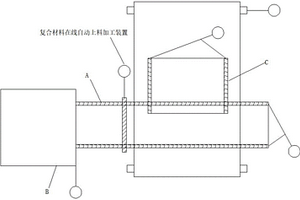 復合材料在線自動上料加工裝置