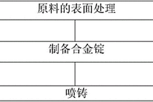 Ti-Zr-Nb-Cu-Be系非晶復合材料及其制備方法