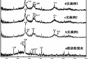 粉煤灰負載納米銻摻雜氧化錫復合材料及其制備方法
