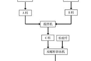 汽車功能件用改性聚苯硫醚復合材料及其制備方法