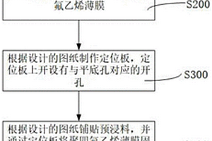 復合材料層板結構分層缺陷檢測的對比試塊制作方法