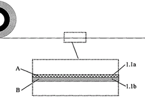 用銅鋁復合材料制成的LED線路板燈帶及制作方法