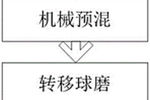 熱塑性樹脂基復合材料雙極板及其制備方法