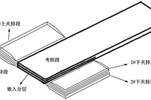 復合材料層壓板Ⅲ型層間分層破壞試驗件