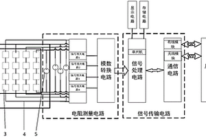 基于物聯網復合材料健康檢測裝置及系統
