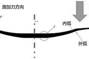 復合材料板簧及其制造工藝