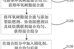 阻燃低烟环氧树脂及其制备方法、复合材料及其制备方法